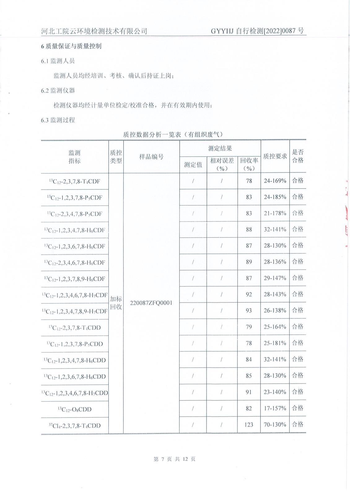 4季度二噁英檢測(cè)報(bào)告-17.jpg